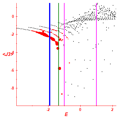 Peres lattice <J3>